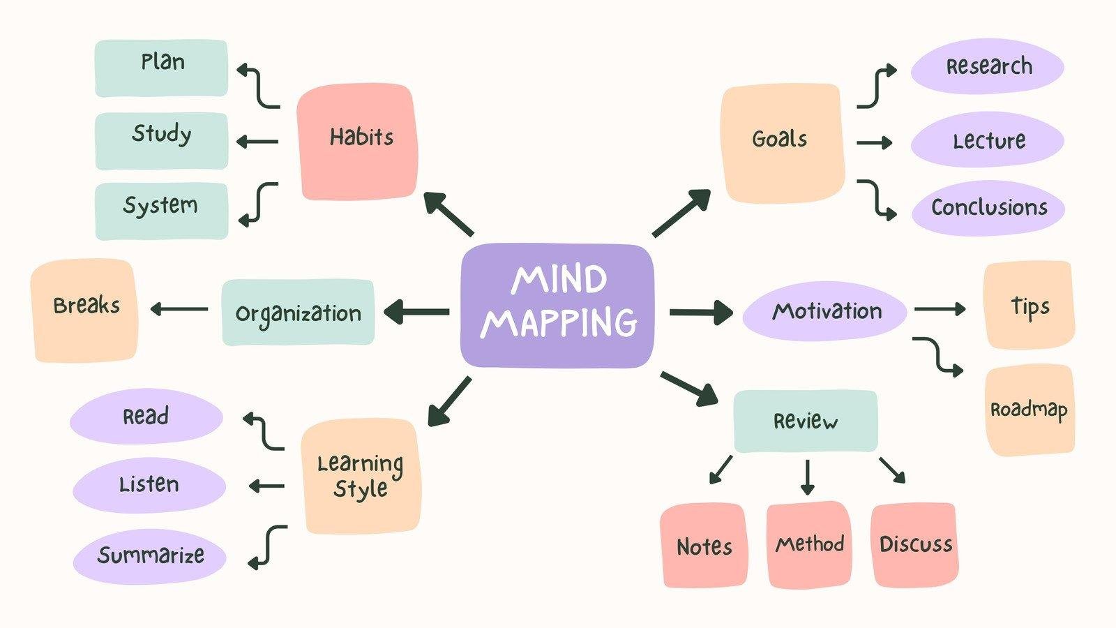 -⁣ Mapping the Future: Strategies for⁣ a More Inclusive and ​Sustainable Society